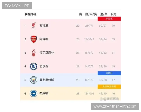 英超亚军球队对赛情况分析